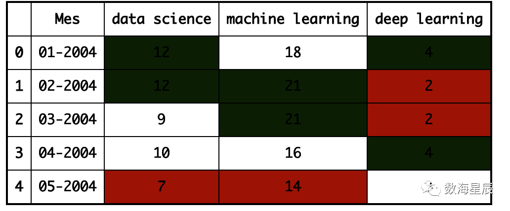 Python数据可视化的完整版操作指南